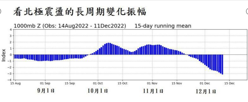 如松：疯狂的炸弹气旋，迷你冰河时代降临-图片5