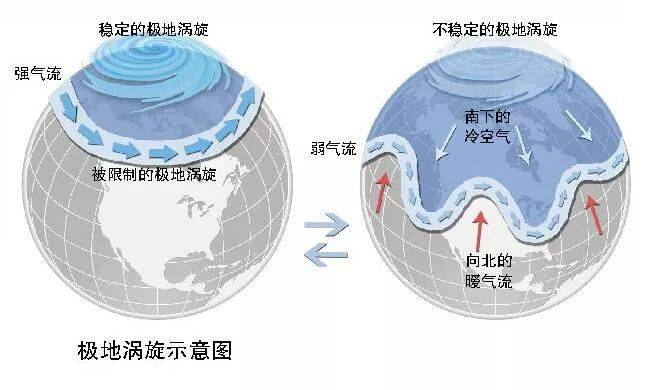 如松：疯狂的炸弹气旋，迷你冰河时代降临-图片4