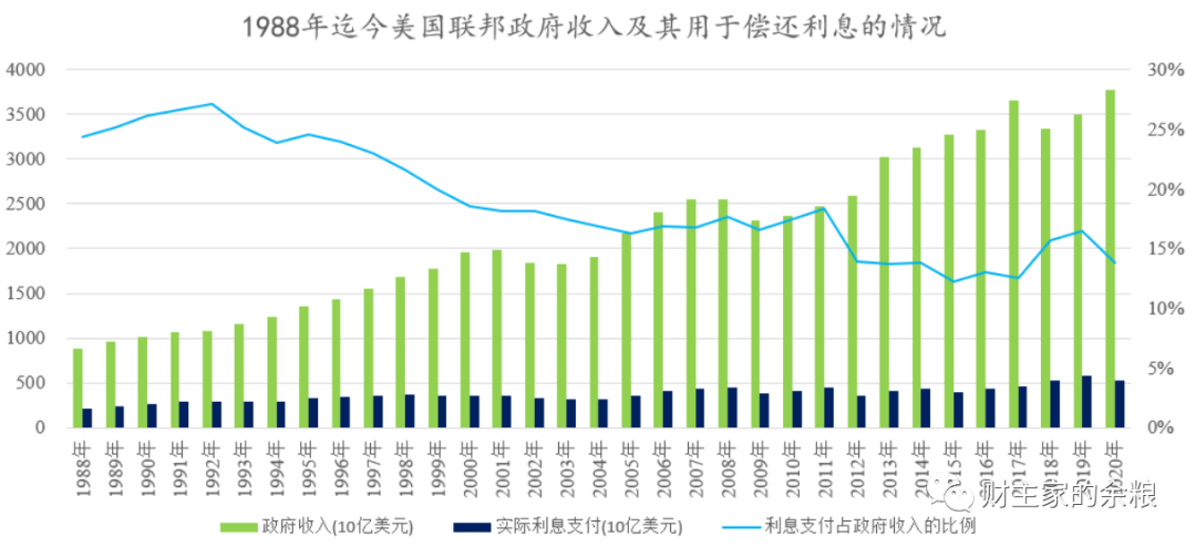 如松：拜登，风箱里的老鼠，谁会一飞冲天？-图片4