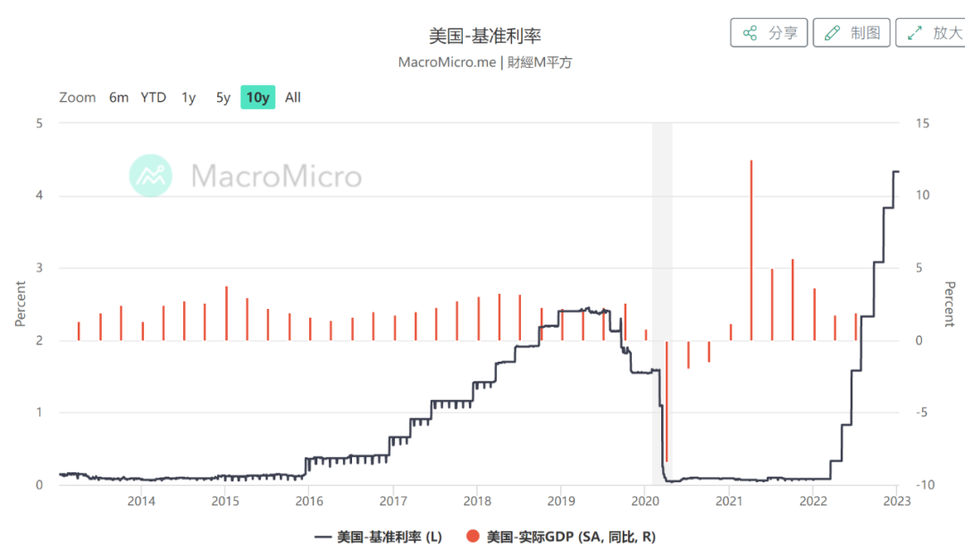 如松：拜登，风箱里的老鼠，谁会一飞冲天？-图片5