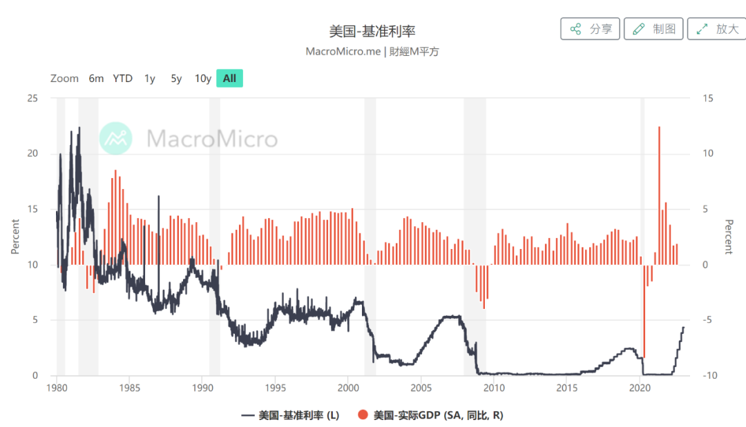 如松：拜登，风箱里的老鼠，谁会一飞冲天？-图片3