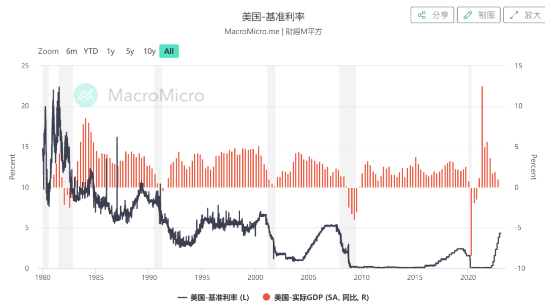 如松：楼市狂欢，还有多远？-图片1