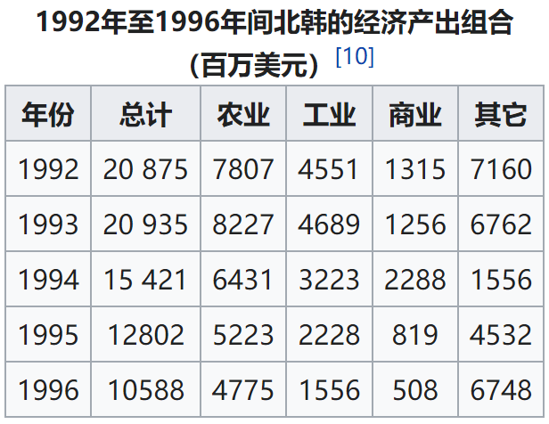 如松：大饥荒，卷土重来?