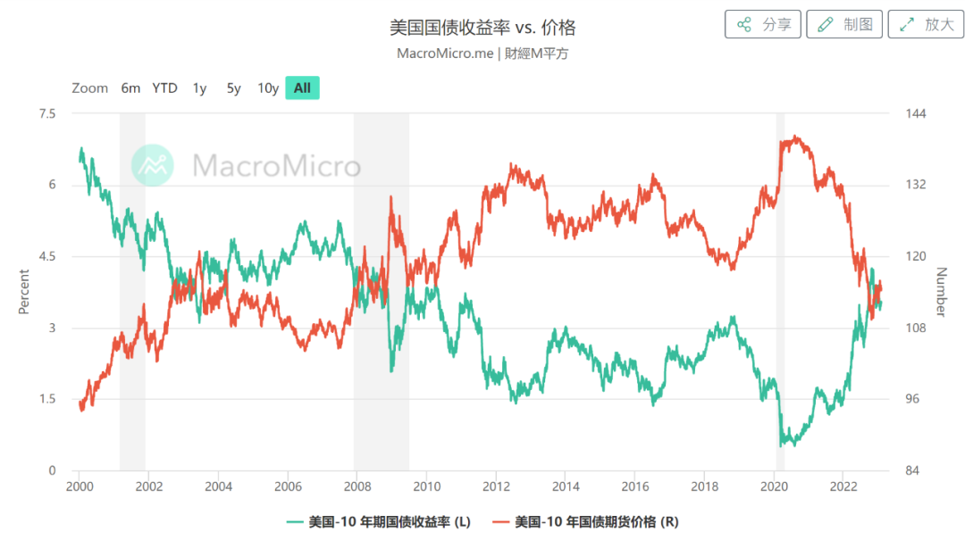 如松：中俄，让美帝国的“明珠”暗淡无光-图片3