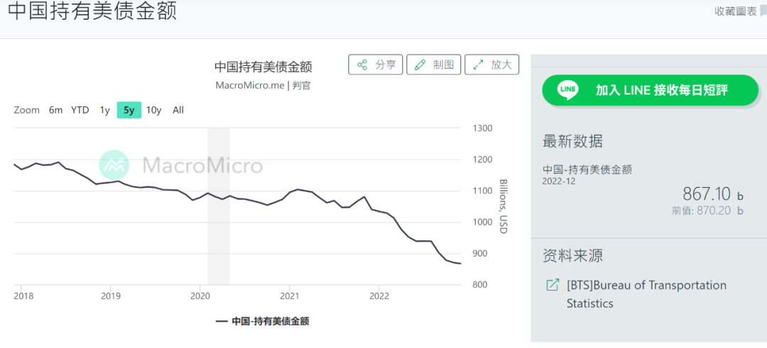 如松：中俄，让美帝国的“明珠”暗淡无光-图片4