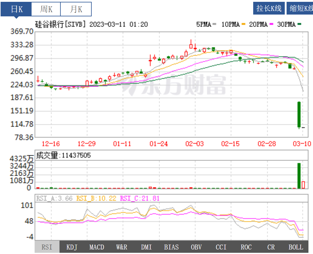 如松：飞吧，黑天鹅展翅飞翔，泰塔尼克驶向冰山！-图片4