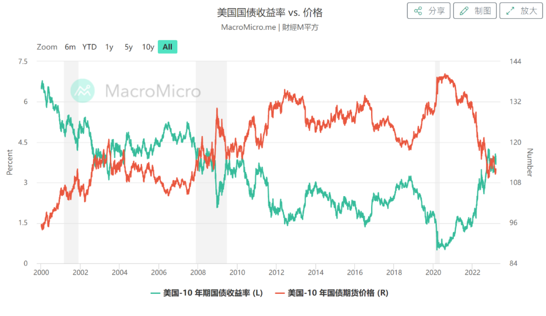 如松：飞吧，黑天鹅展翅飞翔，泰塔尼克驶向冰山！-图片3