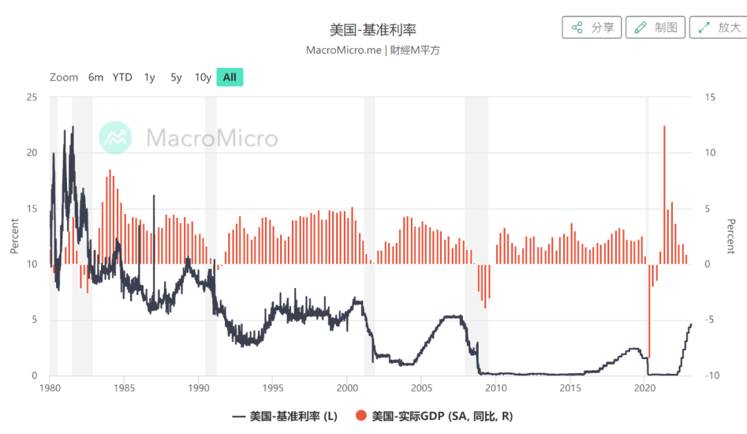 如松：飞吧，黑天鹅展翅飞翔，泰塔尼克驶向冰山！-图片1