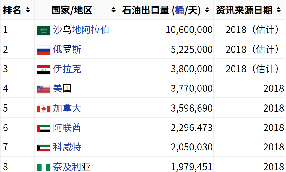 如松：普京敢不敢摸拜登的七寸？-图片2