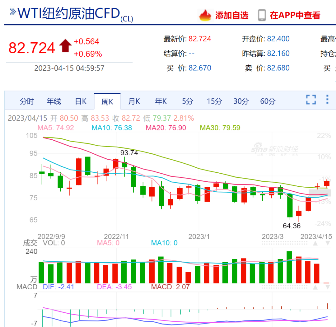 如松：扶稳坐好，美国正酝酿超级雷暴！-图片6