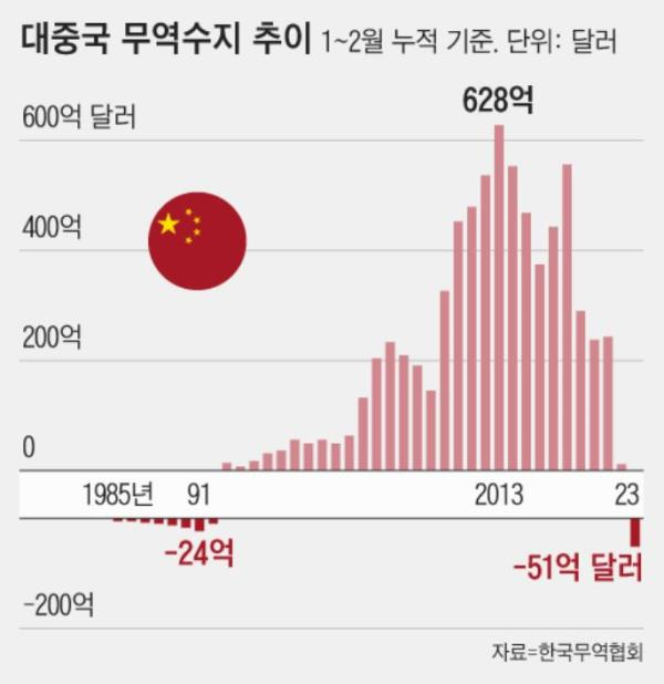 如松：韩国暴雷，亚洲地雷阵-图片8