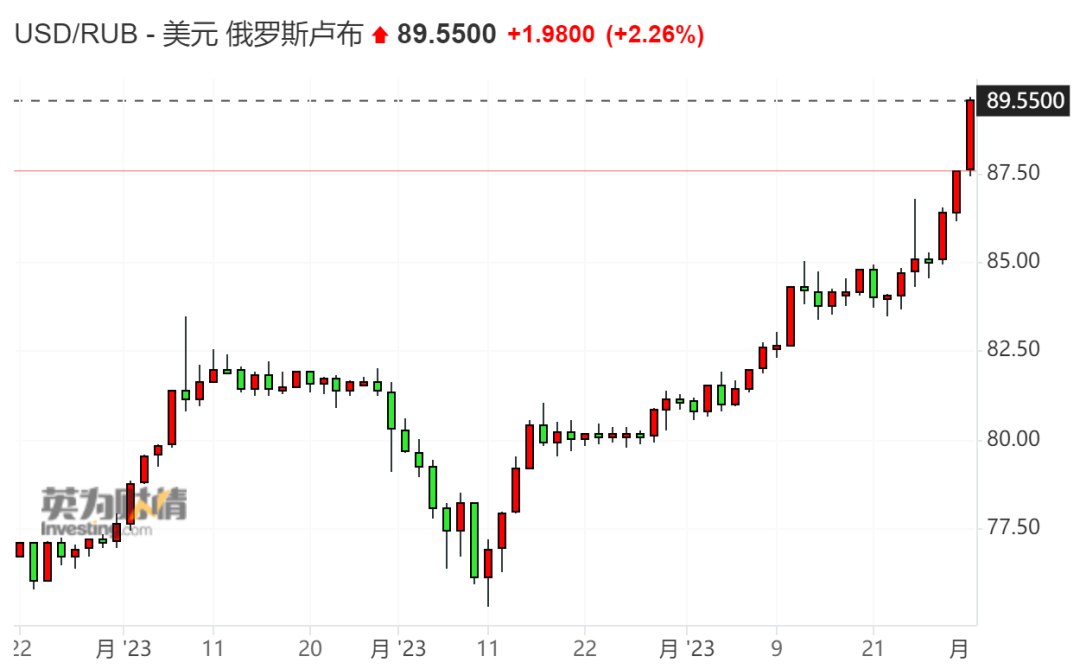 如松：美国给俄罗斯送出大礼包，俄乌战争结束-图片1