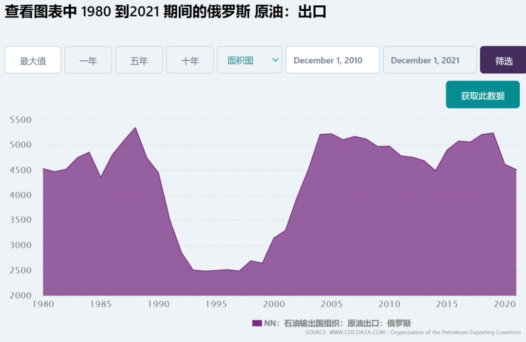 如松：美国给俄罗斯送出大礼包，俄乌战争结束-图片4