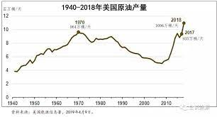 如松：俄罗斯、沙特向美国发动“王者战争”-图片2