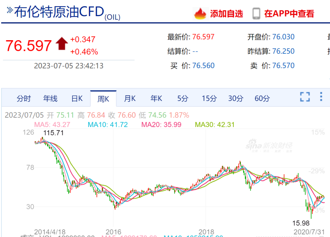 如松：俄罗斯、沙特向美国发动“王者战争”-图片4