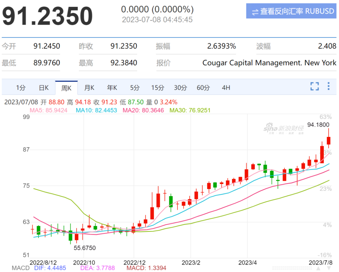 如松：俄罗斯风暴，美国跑步给俄罗斯送大礼-图片3