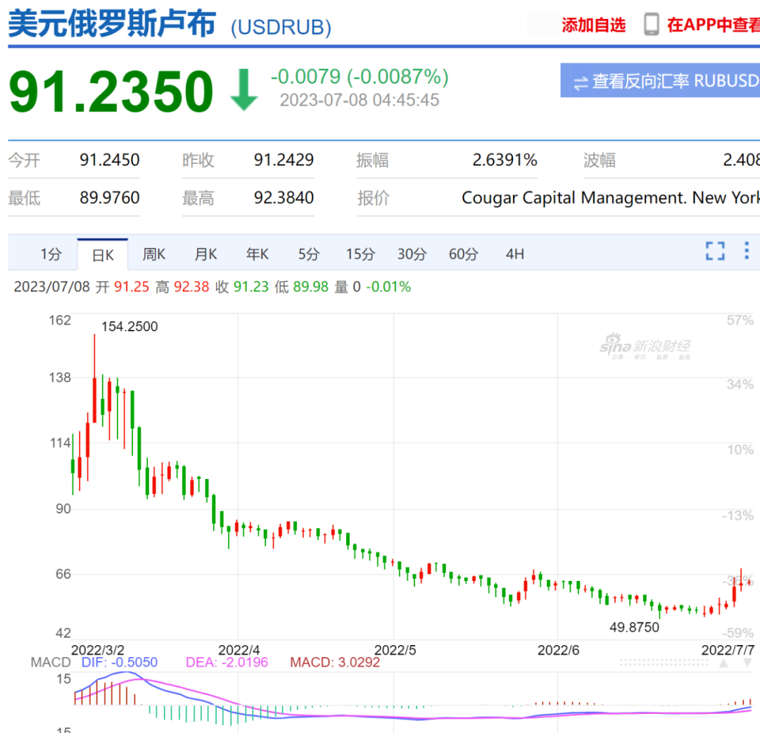 如松：俄罗斯风暴，美国跑步给俄罗斯送大礼-图片2