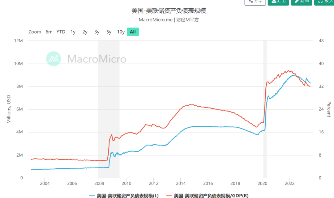 如松：300万亿美元超级泡沫，雪崩时分……-图片1