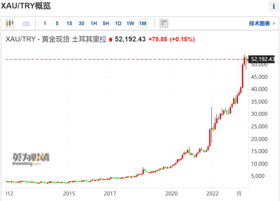 如松：炒金大潮，点燃大萧条的烈火-图片2