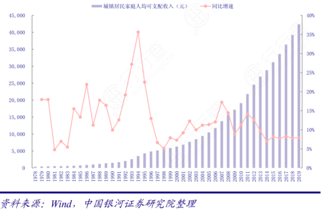 如松：楼市红旗，还能抗多久？-图片2