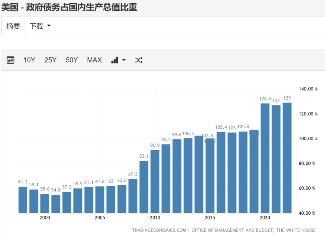 如松：美国出大事了？要开启死亡螺旋吗？-图片1