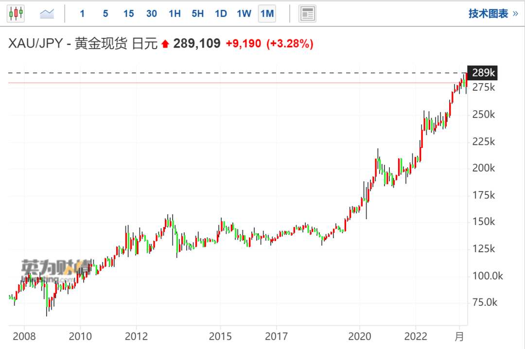 如松：超级庄家正现身，炒金将热的冒烟-图片1