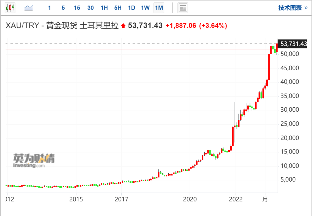 如松：超级庄家正现身，炒金将热的冒烟-图片2