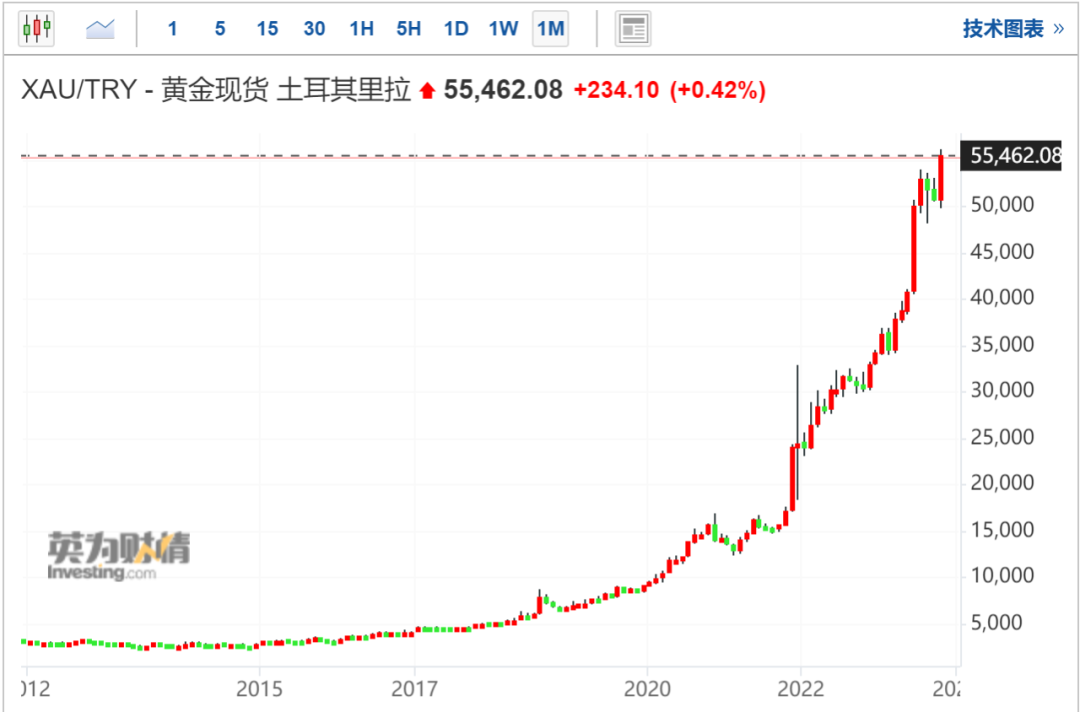 如松：放鞭炮！泡沫破裂，开启新财富盛宴