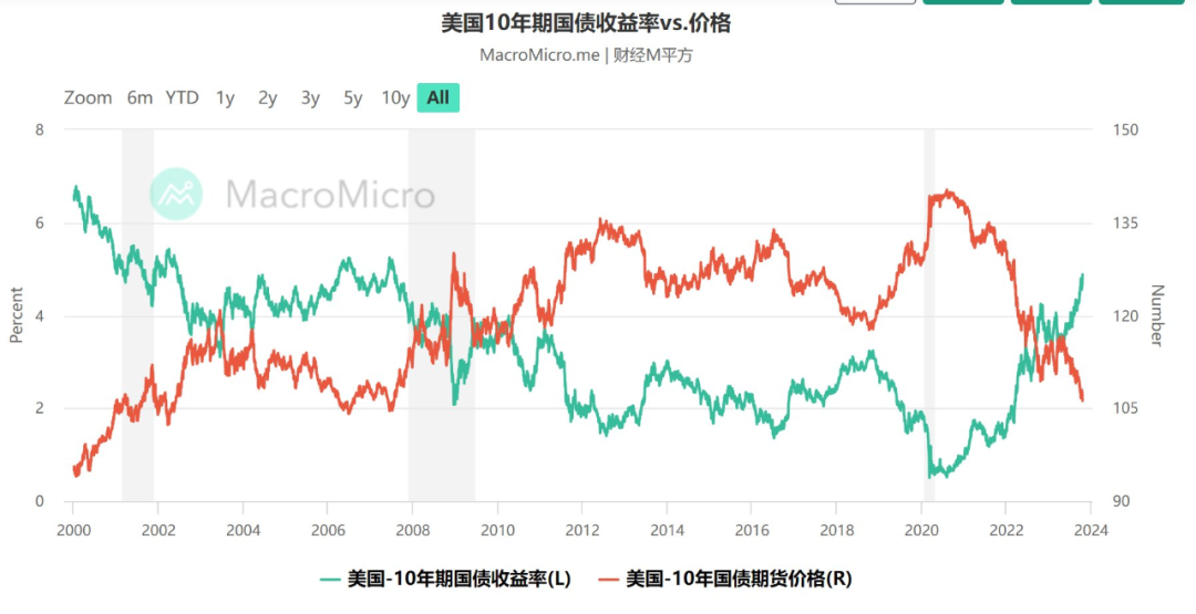 如松：美国，再来一次次贷海啸？-图片9