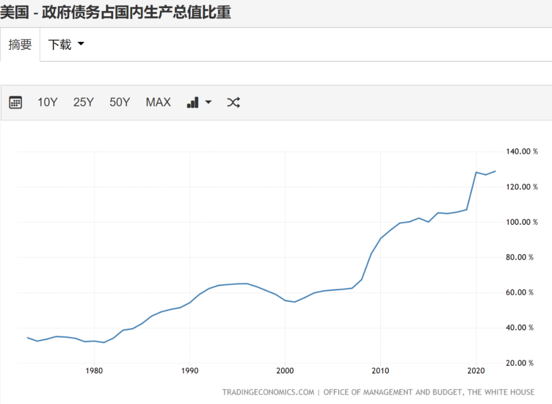 如松：美国，再来一次次贷海啸？-图片6