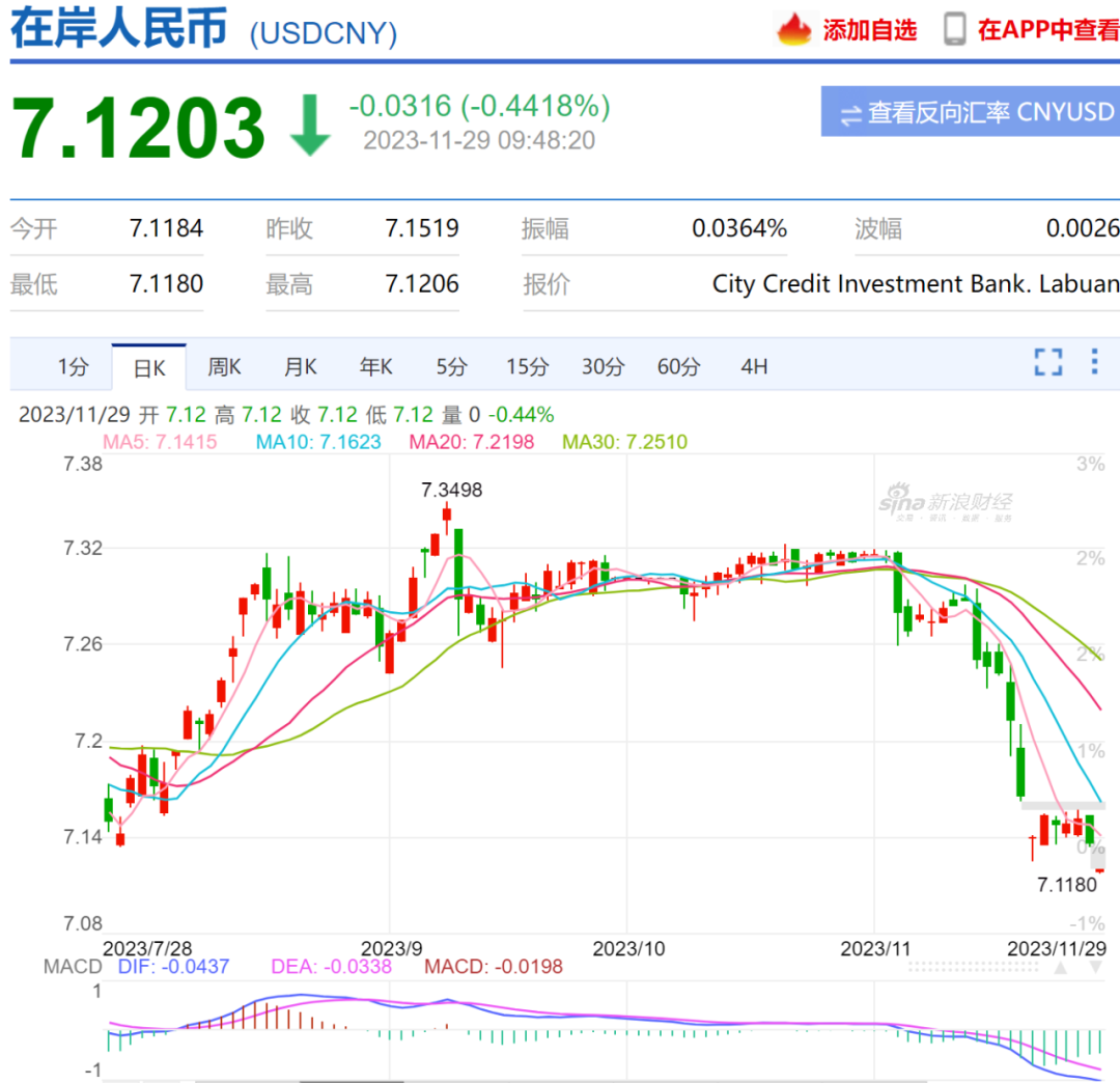 如松：中美大战人民币，人民币汇率稳如泰山-图片1