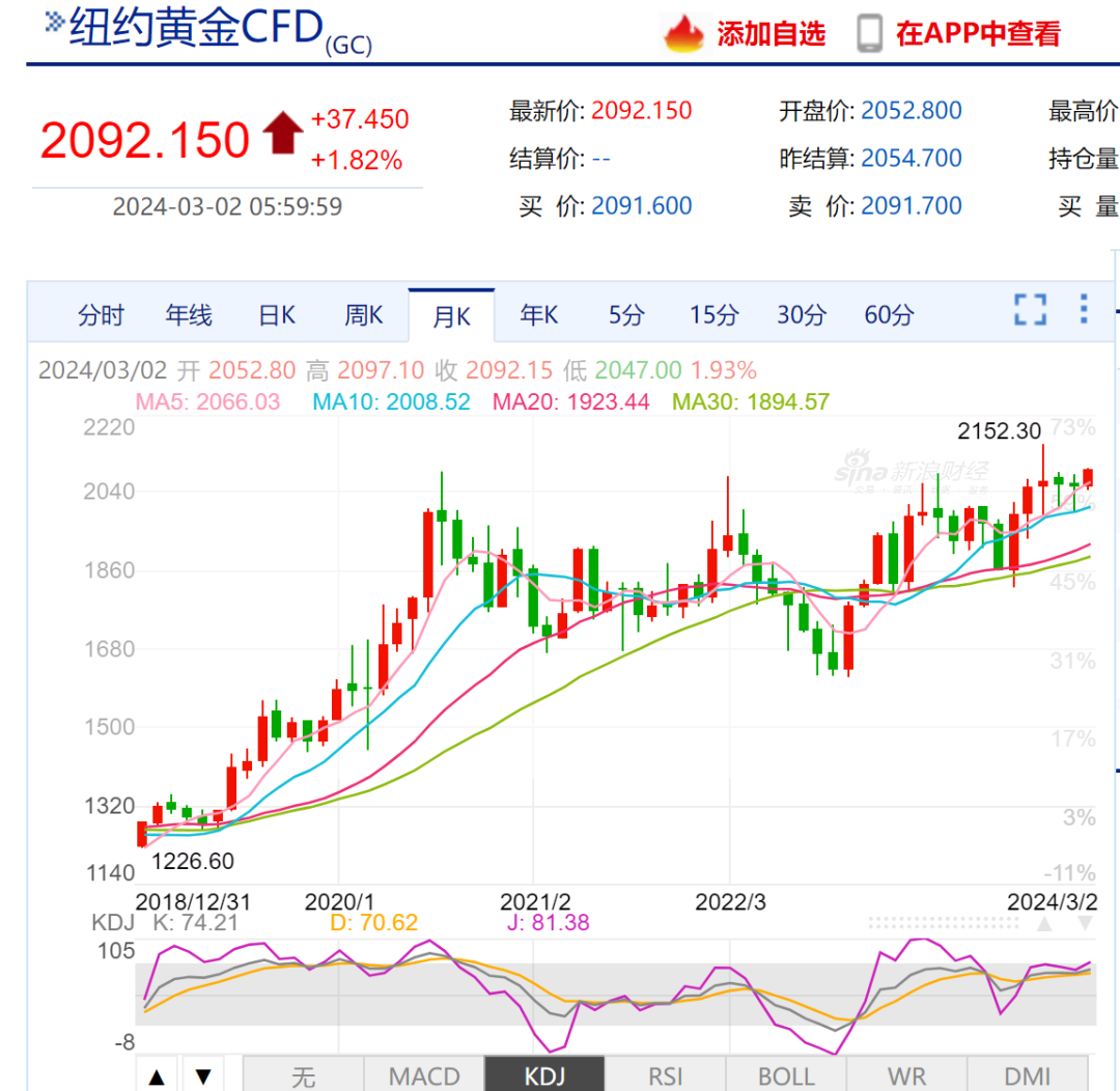 如松：她举着炸药包，跑出金色大牛市！-图片2