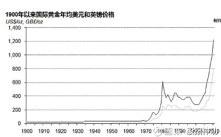 如松：她举着炸药包，跑出金色大牛市！-图片1