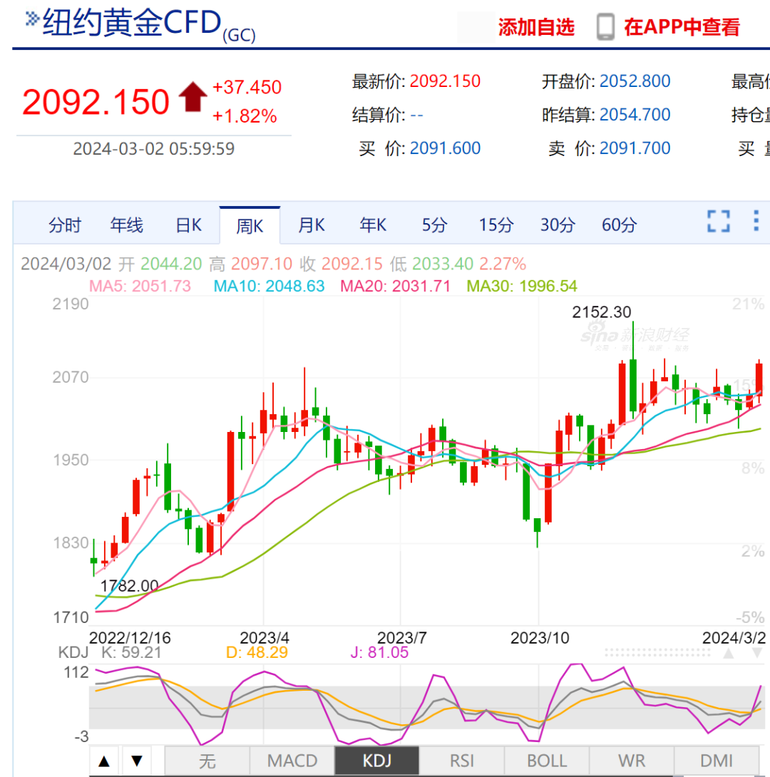 如松：她举着炸药包，跑出金色大牛市！-图片3