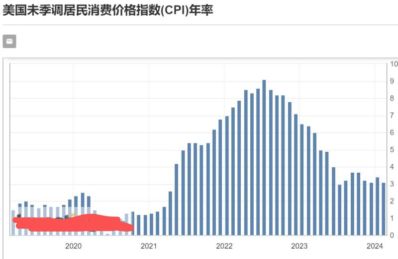 如松：黄金暴动，中国在拜登头顶上“当头一棒”！-图片2