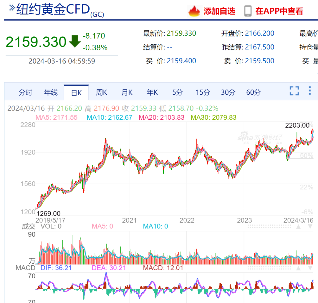 如松：拜登傻眼了，怀里的地雷冒烟了！-图片2