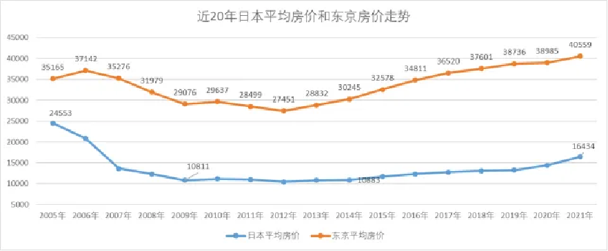 如松：楼市能暴富，黄金到底能不能暴富？-图片2