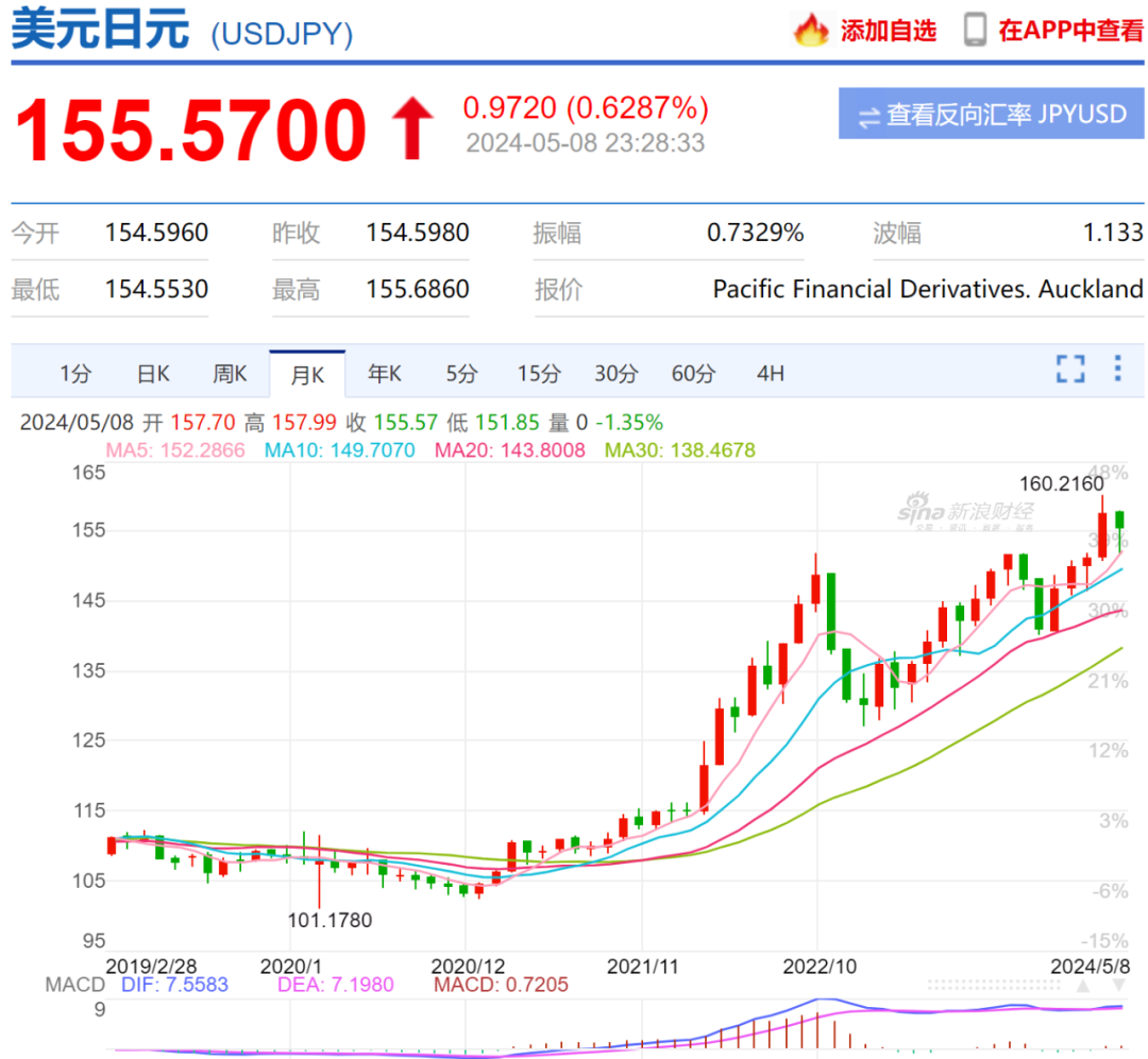 如松：中国打雷，日本下雨，通杀时代！-图片3