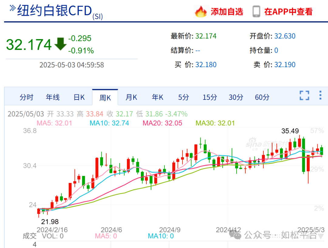 如松：黎明总是静悄悄，你怎么花掉3477亿巨款？