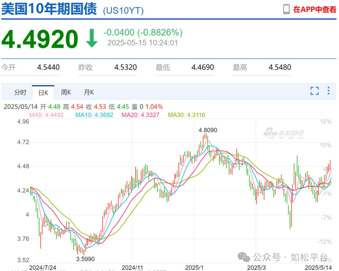 如松：特朗普头顶的“紧箍咒”，“紧缺”的滋味-图片3