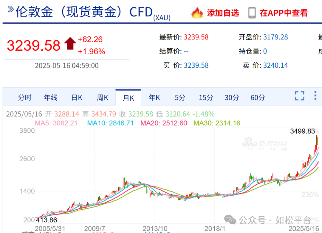 如松：特朗普头顶的“紧箍咒”，“紧缺”的滋味-图片4