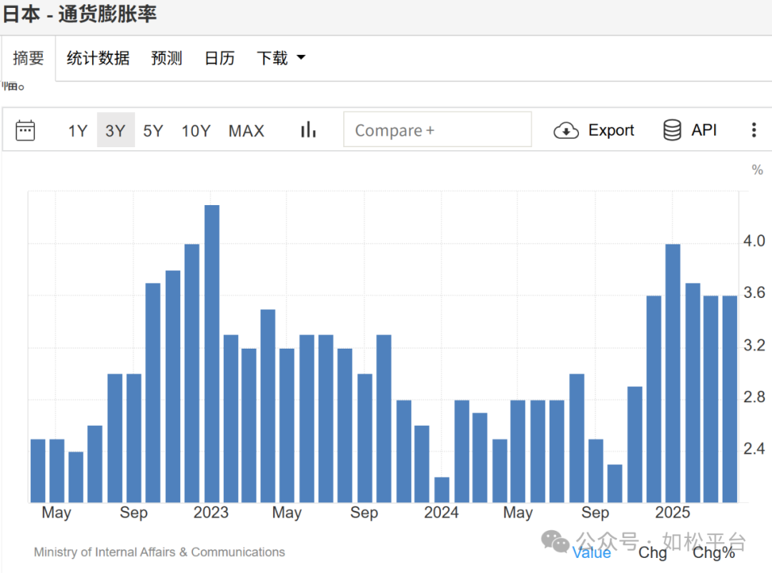 如松：摸一摸，特朗普怀里有条大鱼-图片3