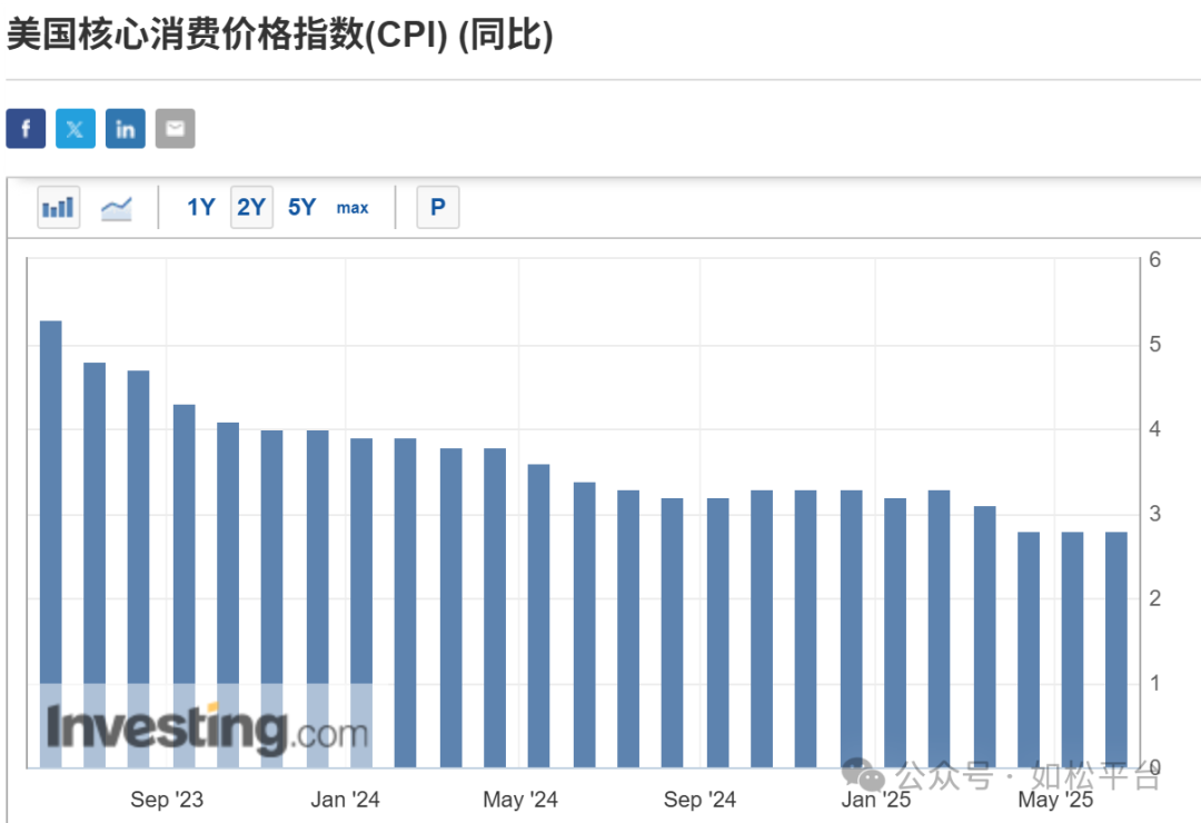 如松：特朗普，正偷偷摸摸地干一件大事！-图片2