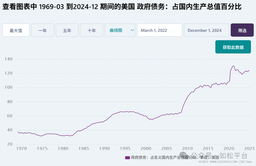 如松：把美元踢下王座的男人，“王”的光芒再次绽放！-图片1