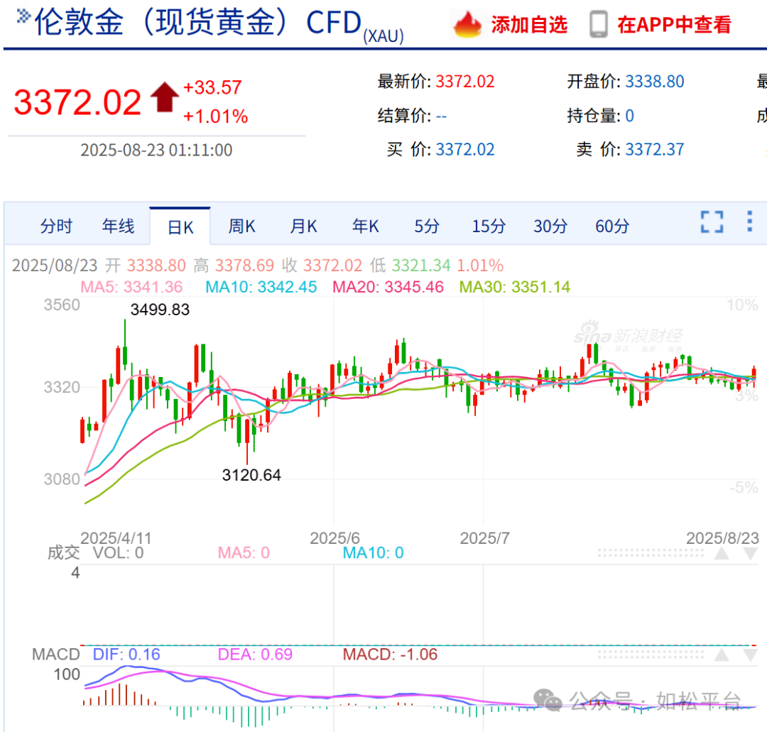 如松：悄然间，黑天鹅迎风起舞，大多头隆重出场！