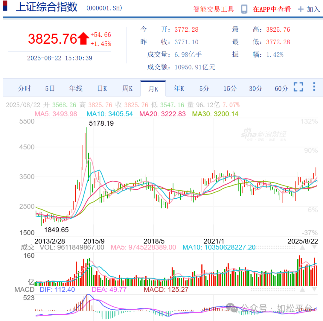 如松：十年磨一剑，A股全面牛市-图片1