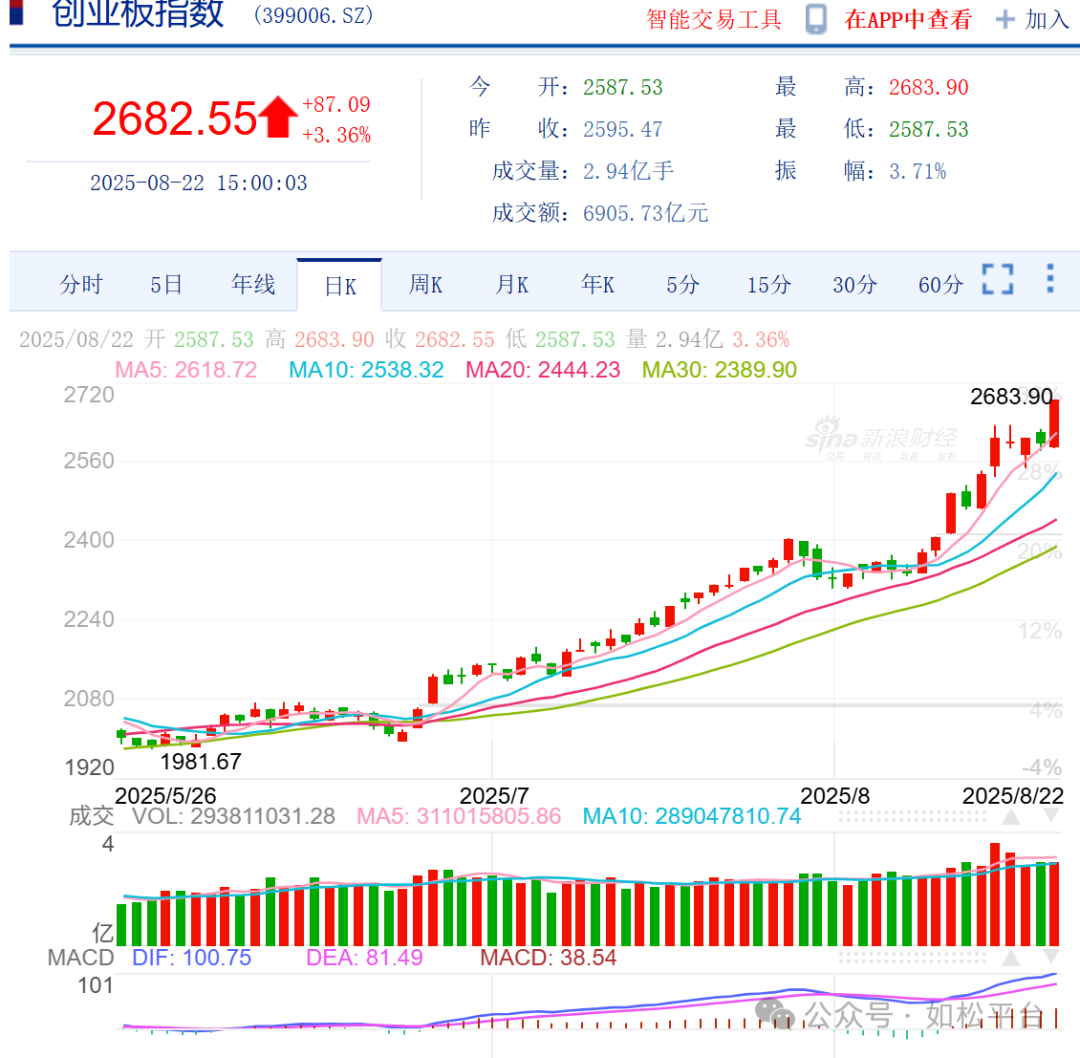 如松：十年磨一剑，A股全面牛市-图片2