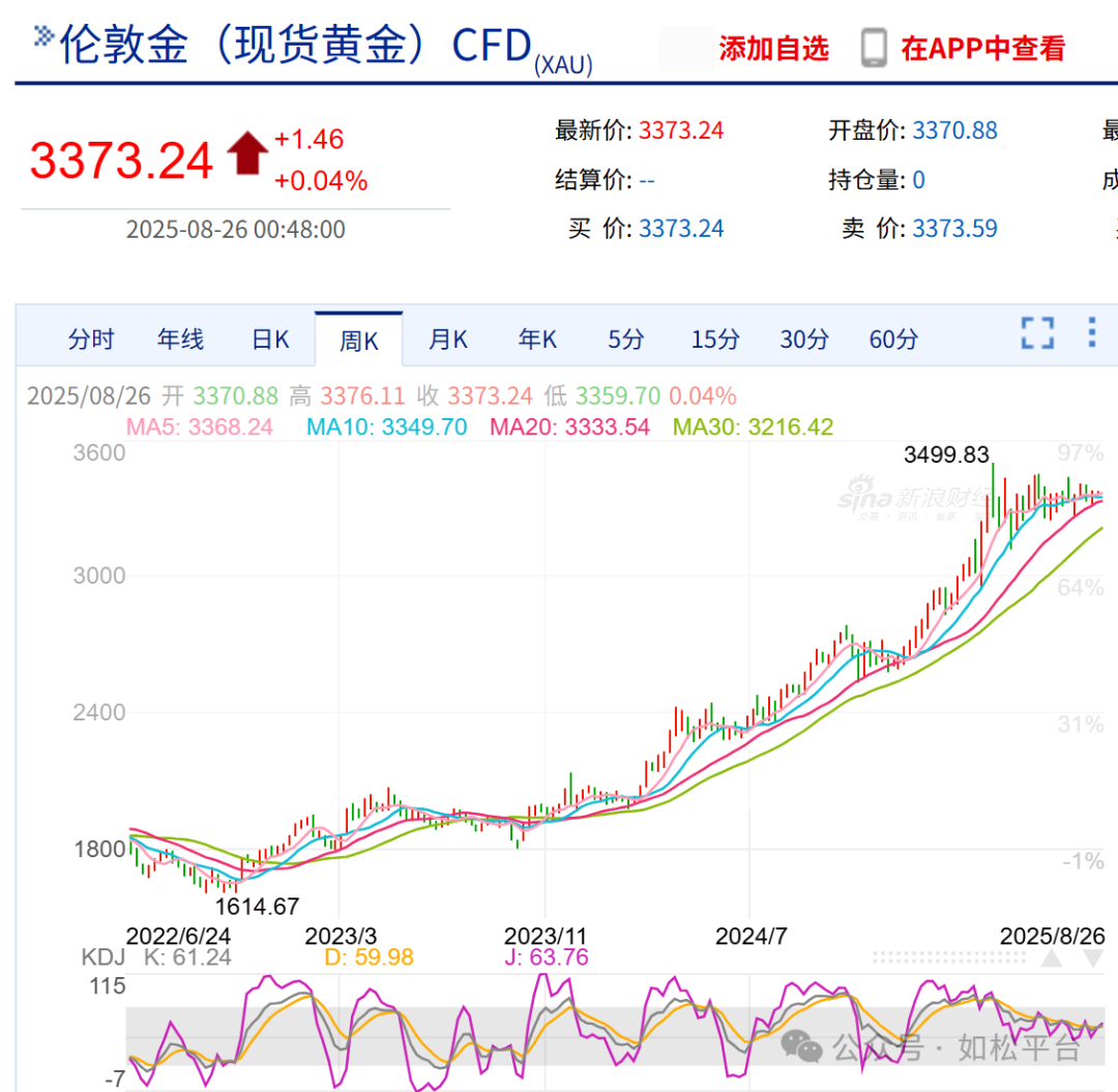 如松：黄金黑天鹅，展翅飞翔？-图片1