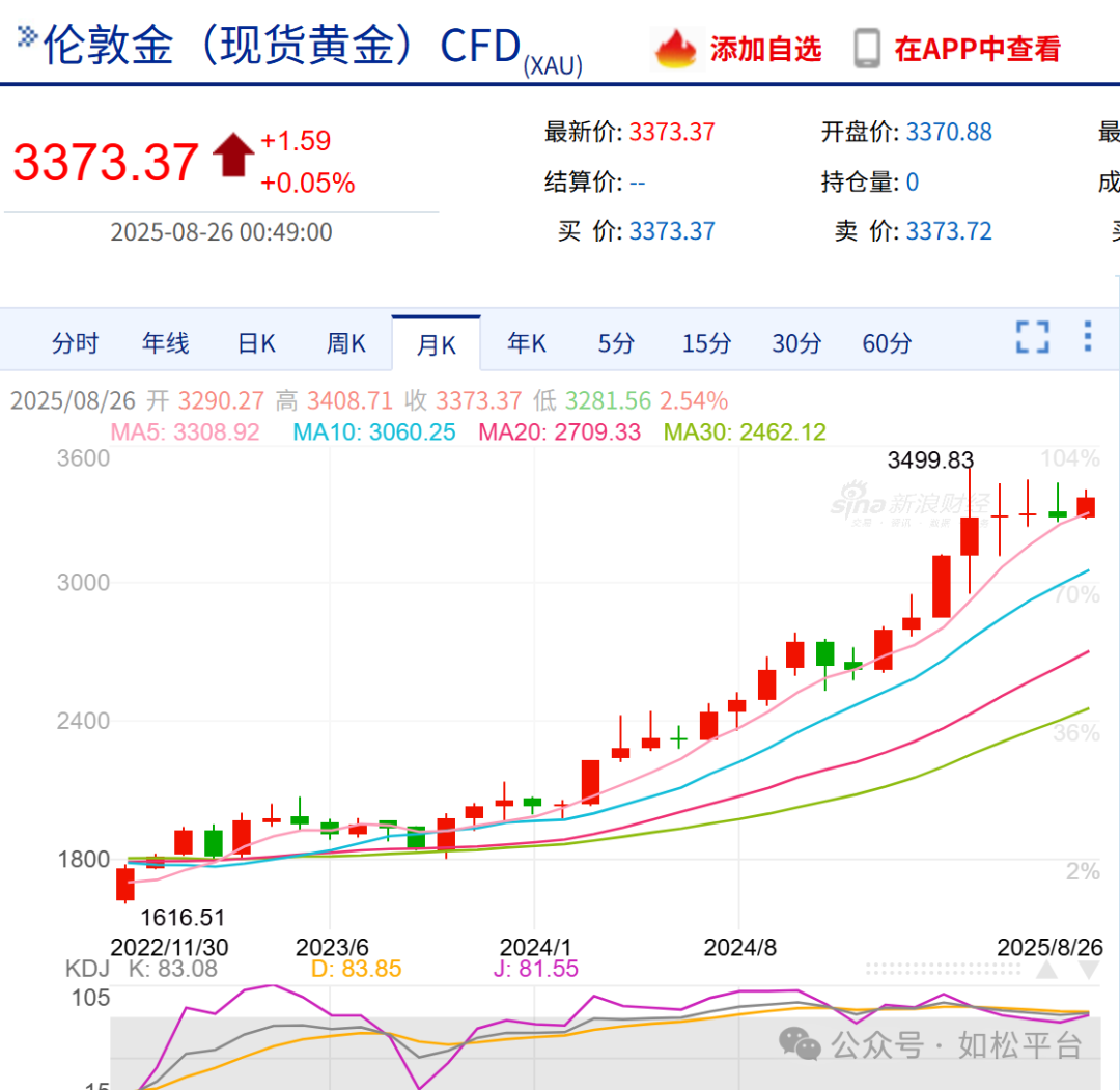 如松：黄金黑天鹅，展翅飞翔？-图片2