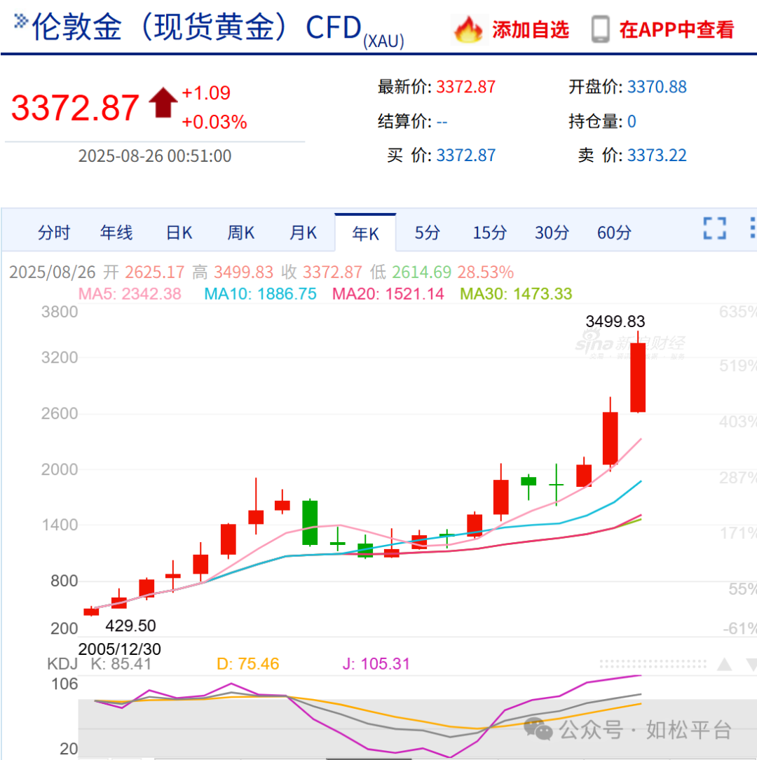 如松：黄金黑天鹅，展翅飞翔？-图片3